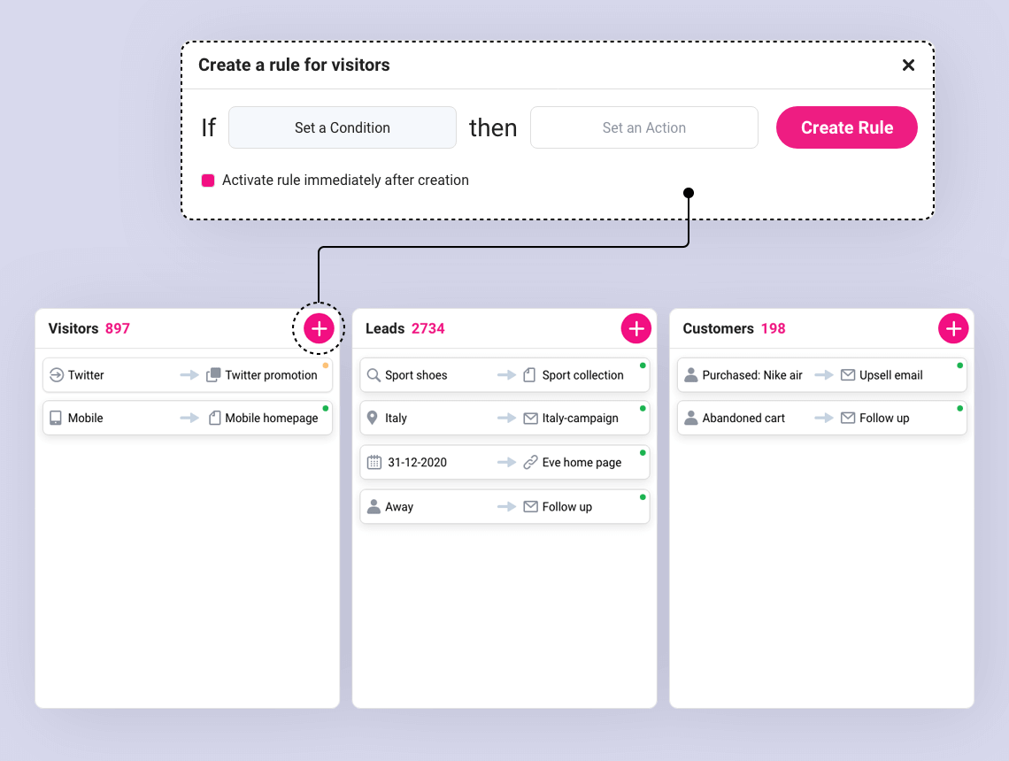 growmatik personalized marketing - Automation Dashboard