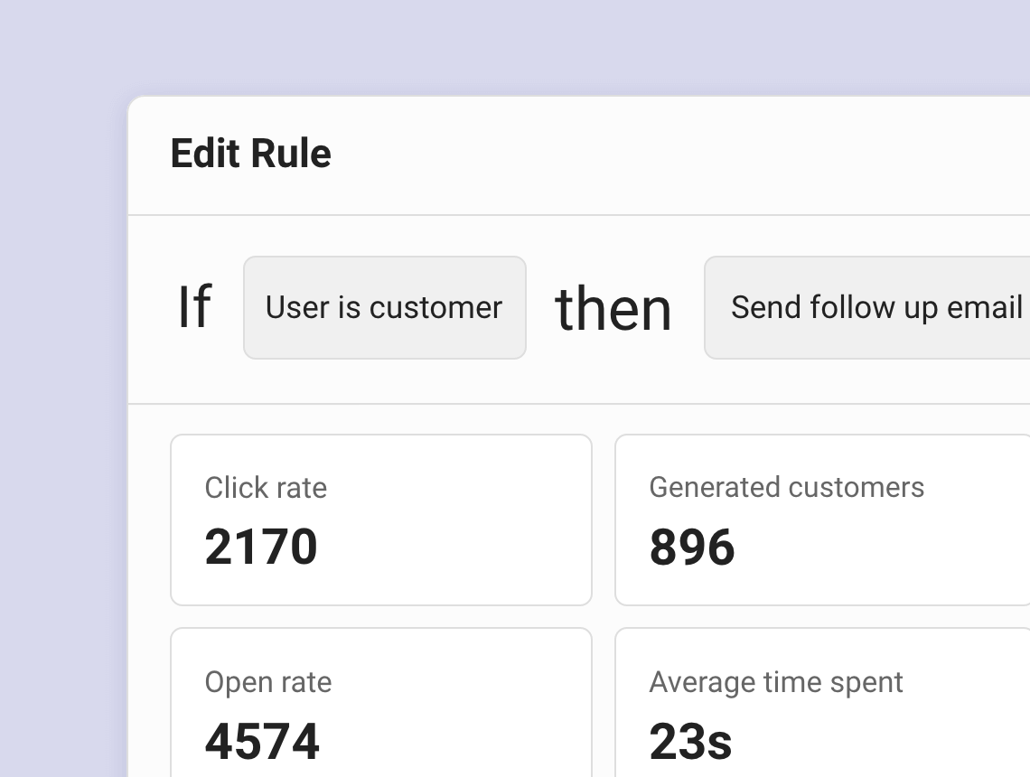 growmatik personalized marketing - Performance Report