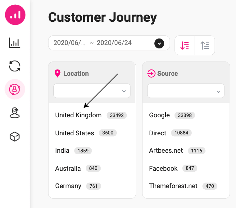 change content based on location on wordpress - Growmatik customer journey