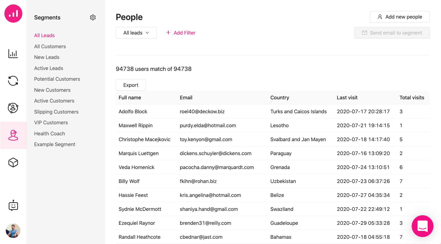 new features - people