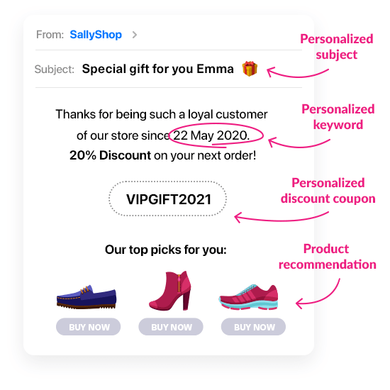 email marketing woocommerce - Growmatik personalized content