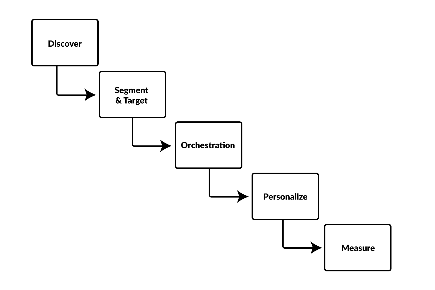 website personalization strategy