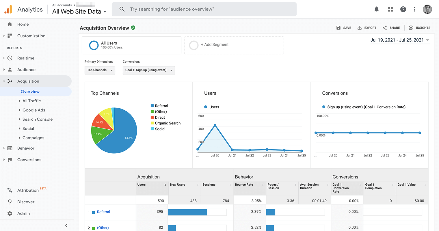 Google-analytics-how-to-track-website-traffic