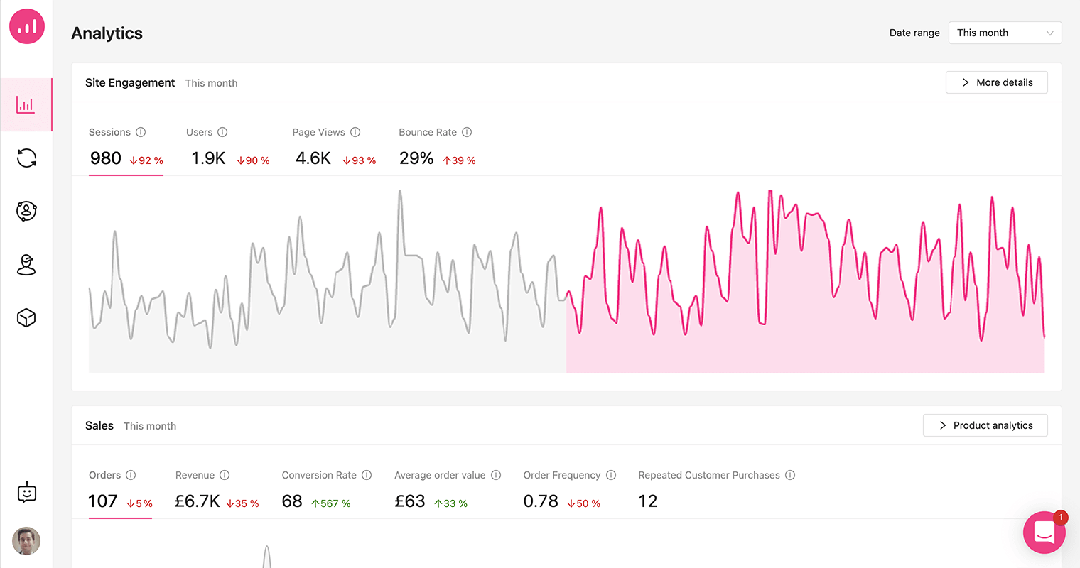 analytics-how-to-track-website-traffic