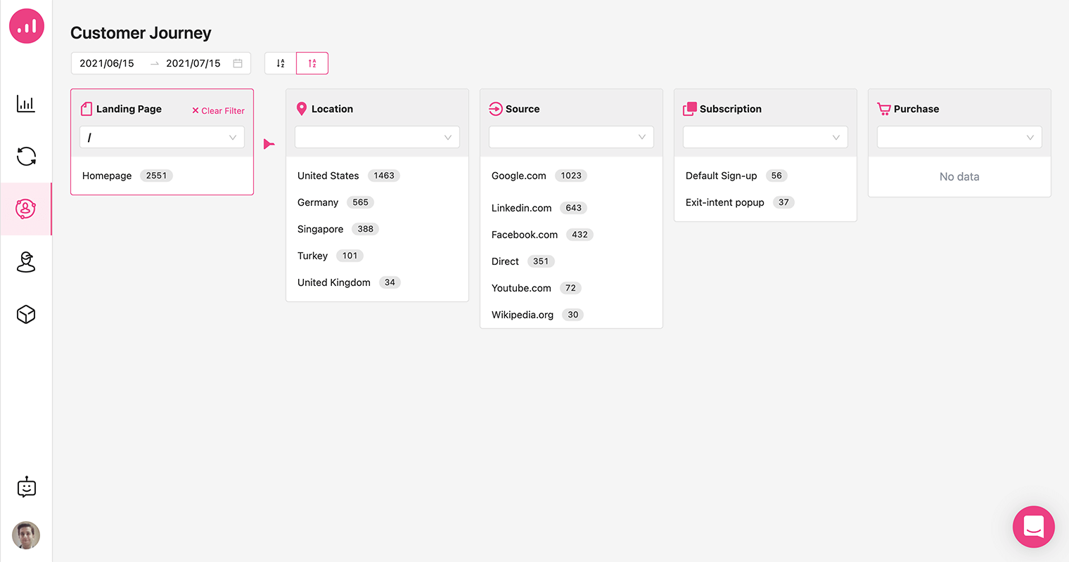 customer journey