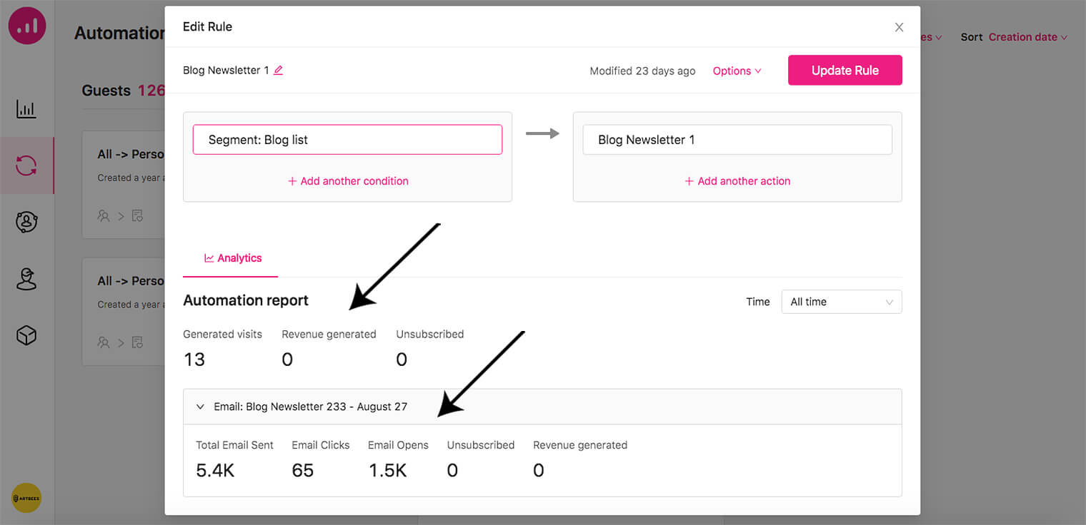 marketing automation KPIs - Growmatik - automations - automation report