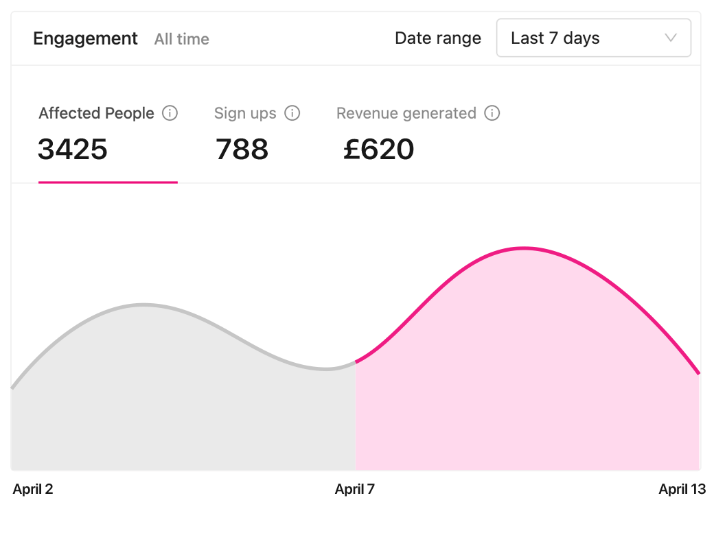 Get performance report