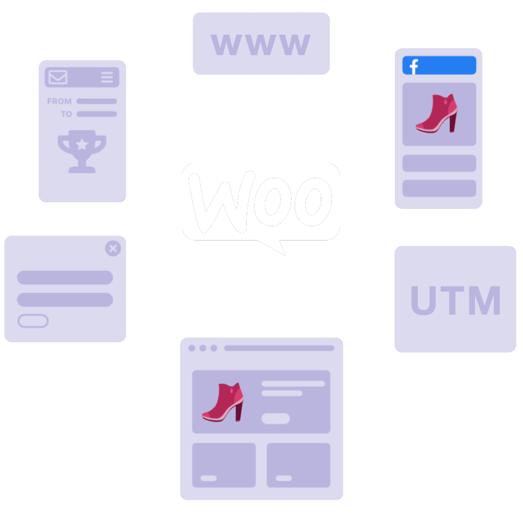 analytics attribution hero WooCommerce