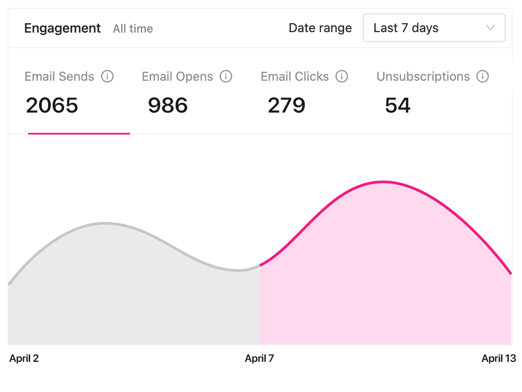 email performance report 1