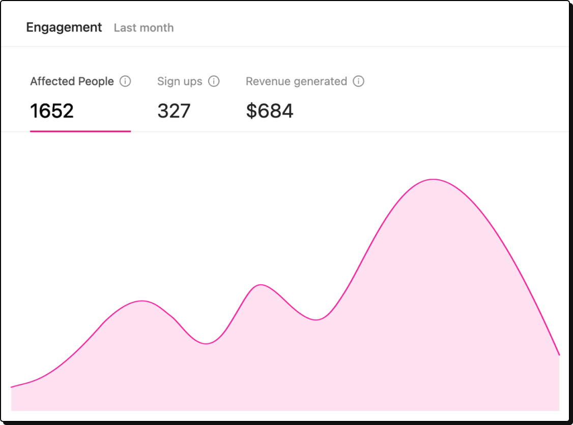 Marketing Growmatics - Check out @intend.marketing ✓ In 2020, a