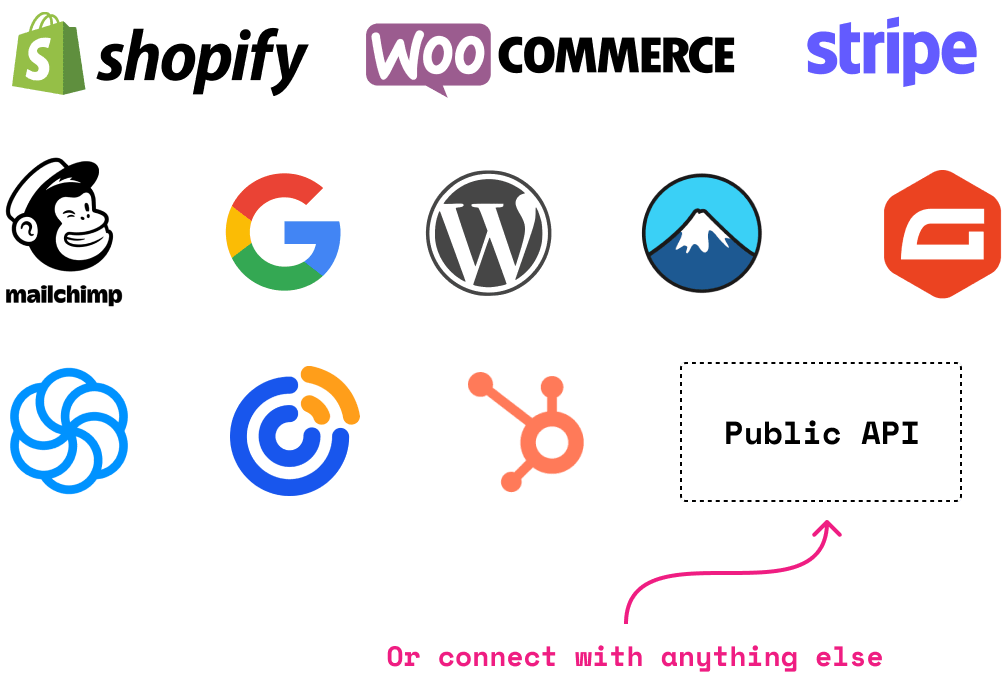 smart popups logos fully integratable
