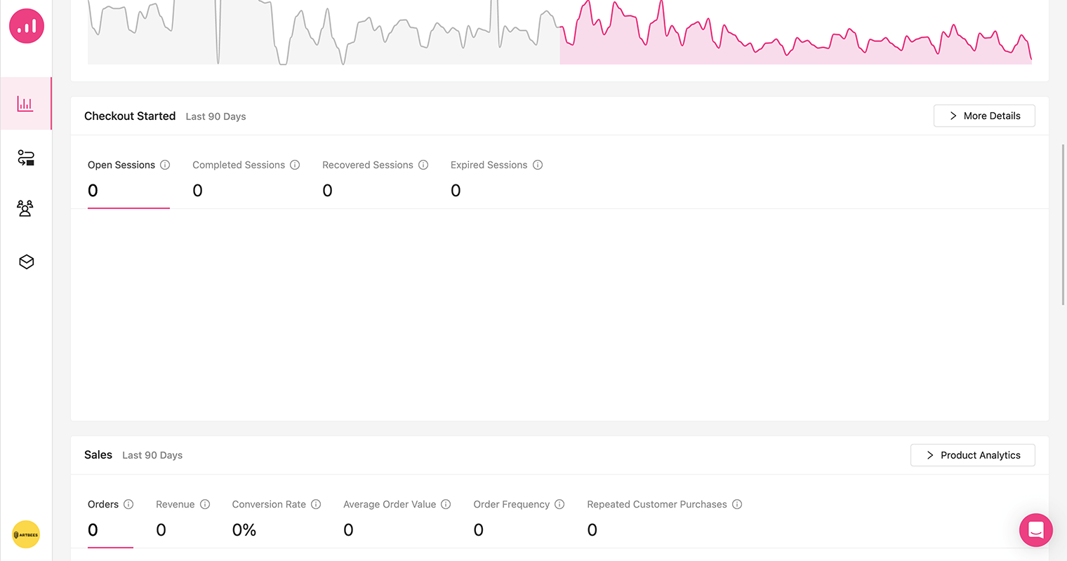 Checkout started analytics